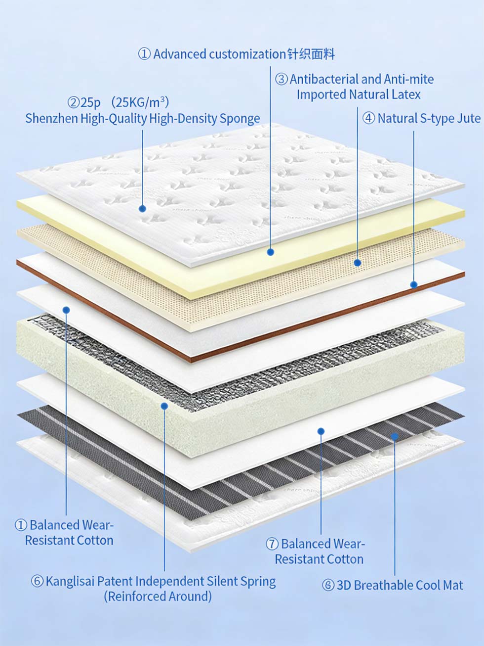 Natural Latex And Jute Fabric Mattress